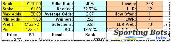 Place Market Stats